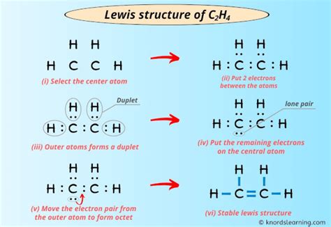 Lewis Structure of C2H4 (With 6 Simple Steps to Draw!) .
